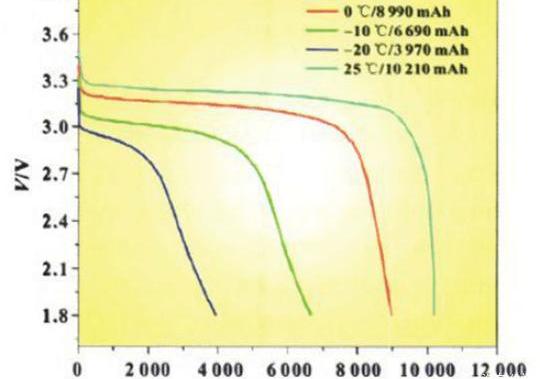Model 3, Tesla, weilai, Han, BYD