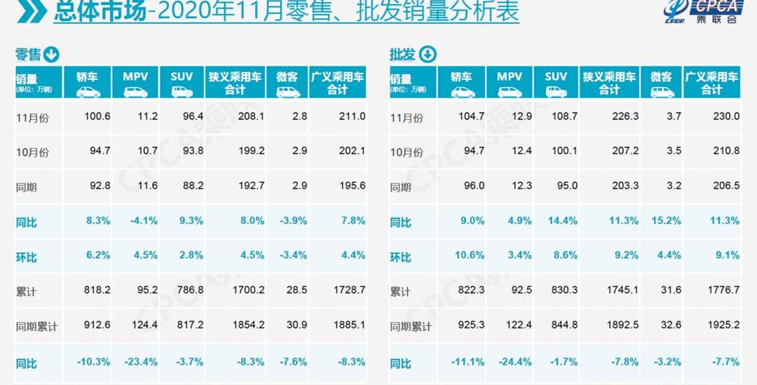 MINI, Tesla, BYD, Beijing, Hongguang miniev
