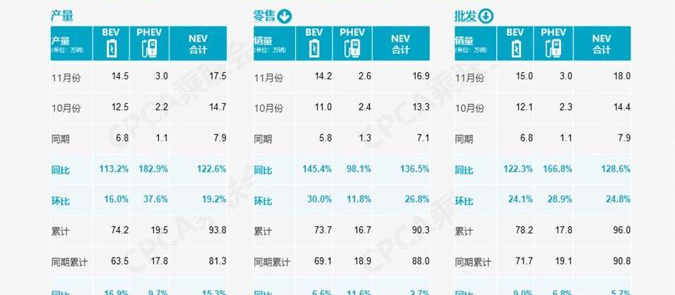 MINI, Tesla, BYD, Beijing, Hongguang miniev