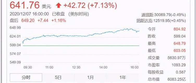 Tesla, Beijing, Weilai, Hengchi, Ford