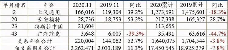 Volkswagen, Chery, FAW, Changan, Toyota
