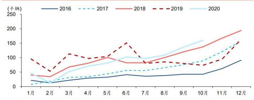 Tesla, model x, model s, model 3, model y