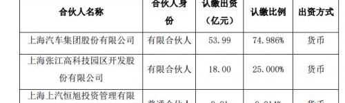 Zhiji Automobile, Ai 'an, Dongfeng, Tesla, Weilai