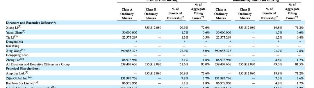 LI, Li ONE, Weilai, Tucki, DS