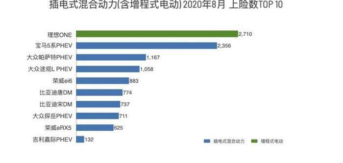 Li ONE, LI, BMW, BMW 5 Series, Volkswagen