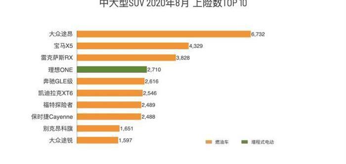 Li ONE, LI, BMW, BMW 5 Series, Volkswagen