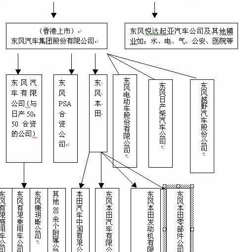 Dongfeng, Han, Beijing, Great Wall, Nissan