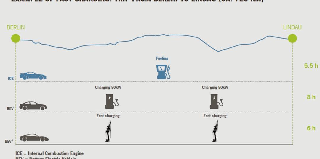 weilai, KIA, Tesla, Porsche, taycan