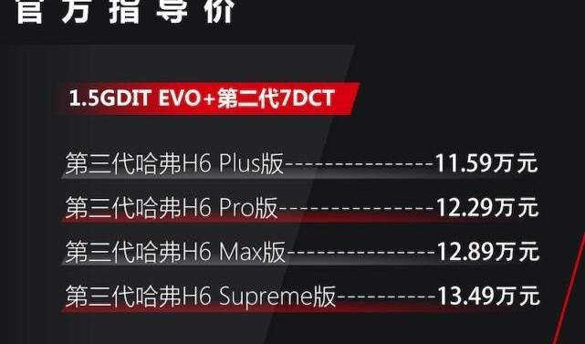 Haval, Haval H6, BMW, BMW X5, Hyundai