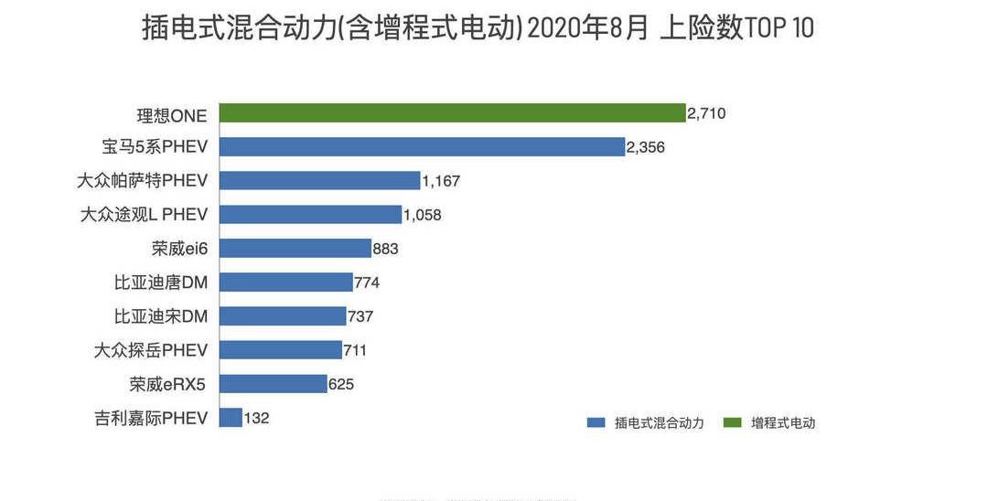 Tesla, Beijing, Volkswagen, Sky ME7, Sky Auto