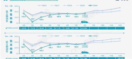 長城,哈弗,哈弗H6,本田,思域