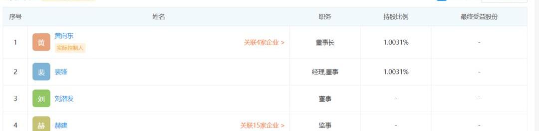 Guangzhou automobile group