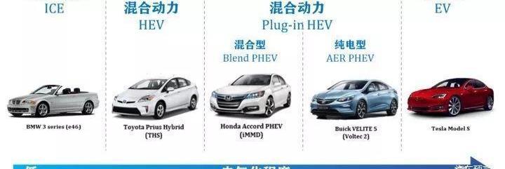 Volkswagen, Audi, BMW, Li ONE, Audi Q7