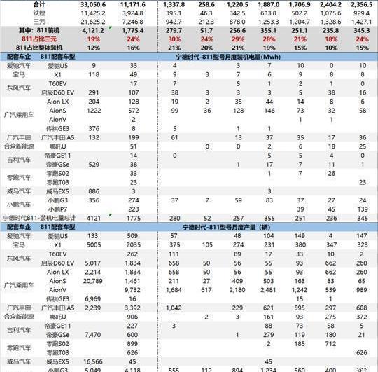 BMW, Tesla, Tucki, Volkswagen, Weilai