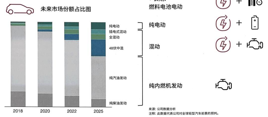 Volkswagen, Dongfeng, Peugeot, Yixuan, Han