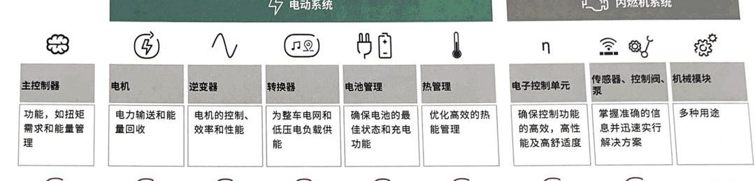 Volkswagen, Dongfeng, Peugeot, Yixuan, Han