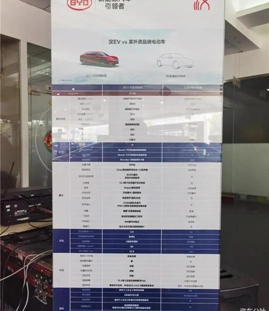 Han, BYD, Tesla, Model 3, Tucki