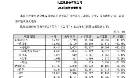 Han, BYD, Tesla, Model 3, Tucki