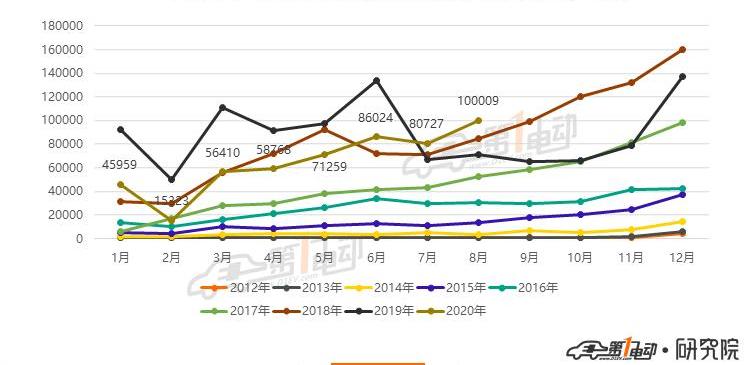 Tesla, Li ONE,MINI,Model 3, Aichi