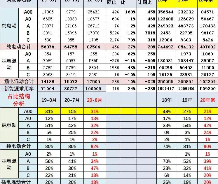 Tesla, Li ONE,MINI,Model 3, Aichi