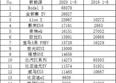 Tesla, Li ONE,MINI,Model 3, Aichi