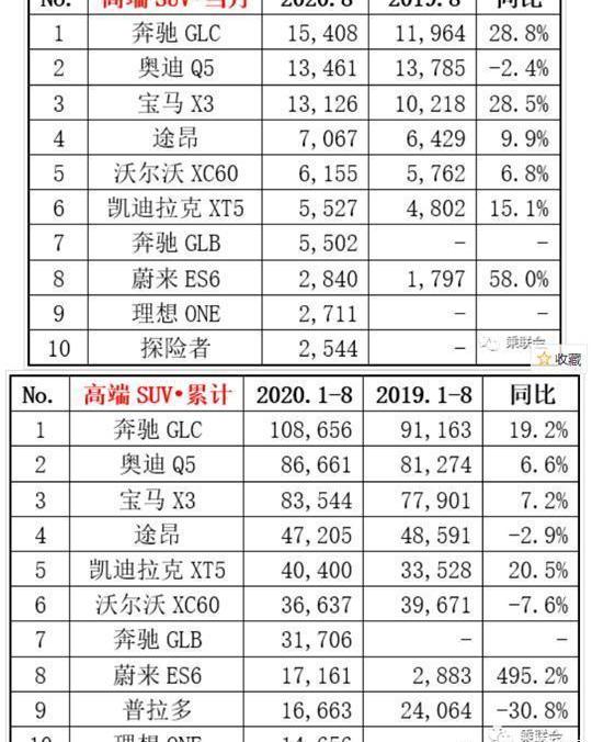 特斯拉,蔚來,比亞迪,Model 3,理想ONE
