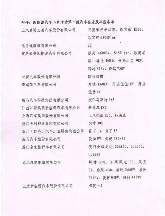 Weilai, Chang 'an, BYD, Tesla, LI