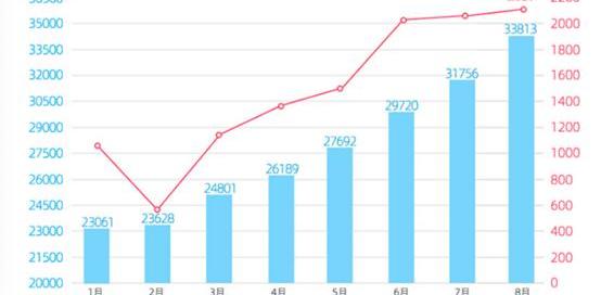 Weilai, Tesla, Chang 'an, LI, Li ONE