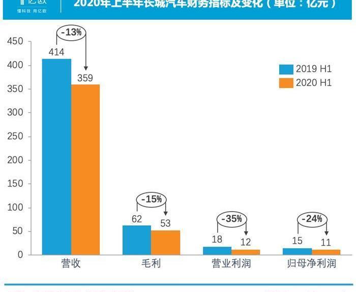 Great Wall, Haval, Southeast, Haval H6, Futian