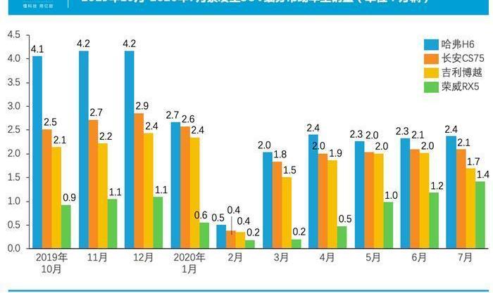 Great Wall, Haval, Southeast, Haval H6, Futian