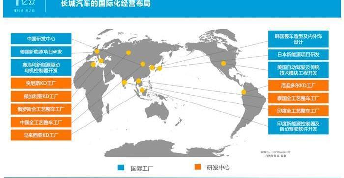 Great Wall, Haval, Southeast, Haval H6, Futian