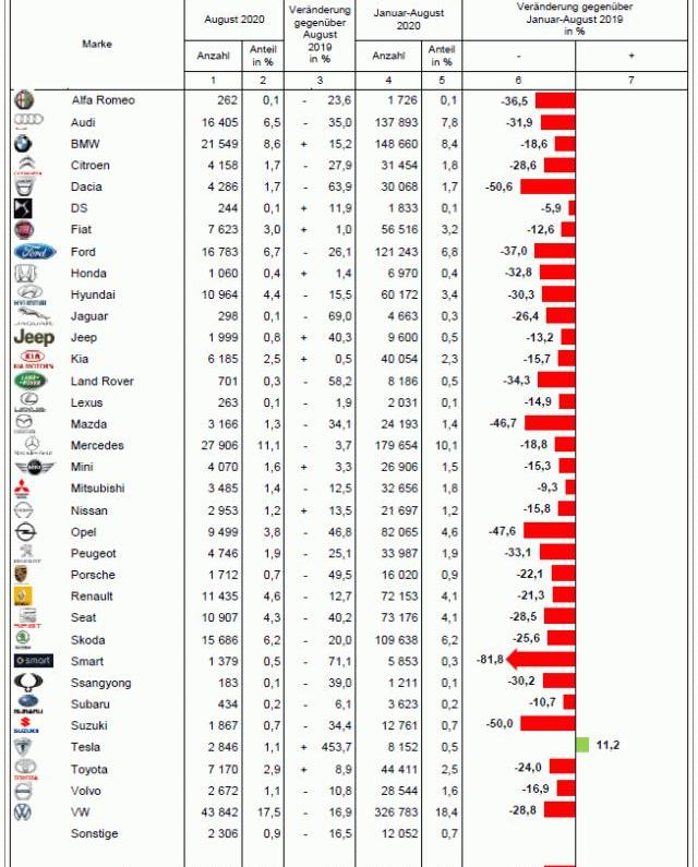 Tesla, Volkswagen, Model Y, BMW, Toyota