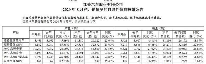 Jiangling, Ford, Lingjie, Great Wall, Domain Tiger 9