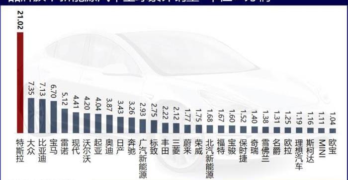 Tesla, Model 3,Model Y, BYD, Volkswagen