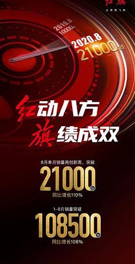 Red Flag, Red Flag H9, Red Flag HS7, FAW, concept