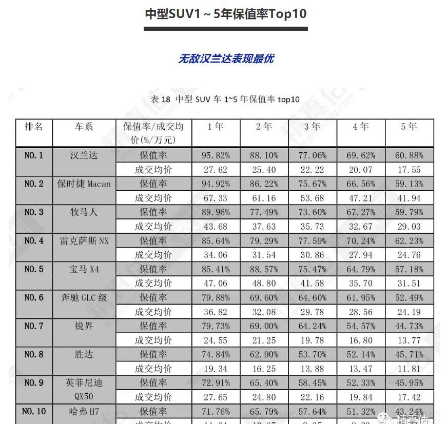 Highlander, Han, Toyota, Sharp, Touran