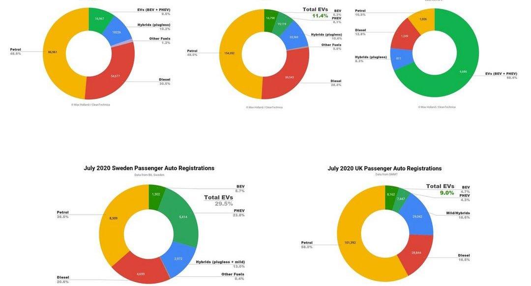 Tesla, BYD, Audi, BMW, model 3