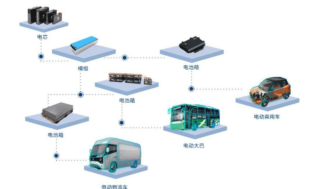 Tesla, BYD, Audi, BMW, model 3