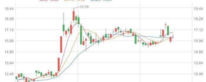 Geely automobile, lectra