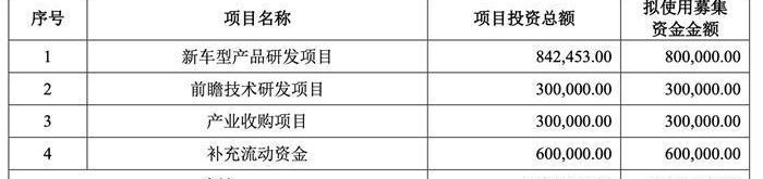 Geely automobile, lectra