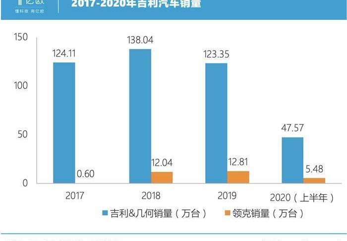 Geely automobile, lectra