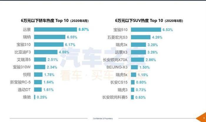 Mercedes-Benz, Honda, Changan, Baojun and Changan Auchan