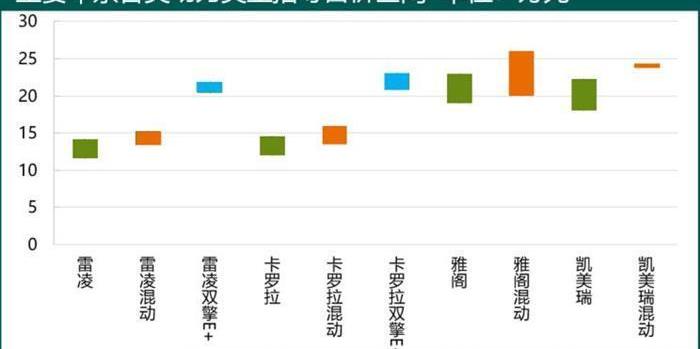 Lexus, corolla, Lei Ling, Toyota, Camry