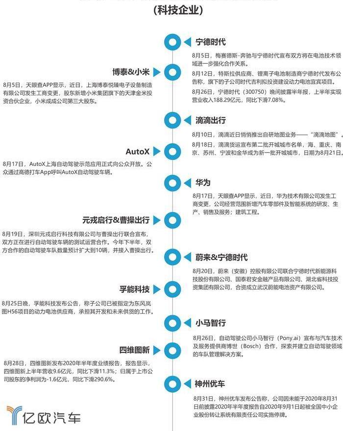 Weilai, Tucki, Tesla, Toyota and Geely Automobile