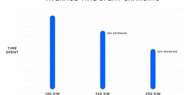 Tesla, Beijing, Model 3, Hyundai