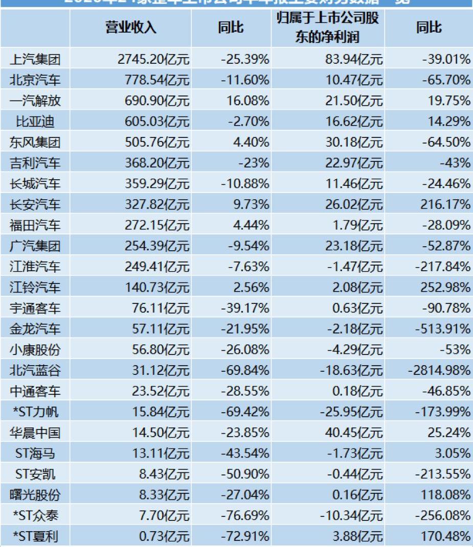 Chang 'an, Jiangling, Beijing, FAW, faw liberation