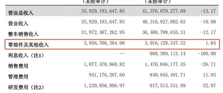 Great Wall, Haval, Tank, Southeast, Haval Dog