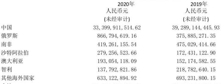 Great Wall, Haval, Tank, Southeast, Haval Dog