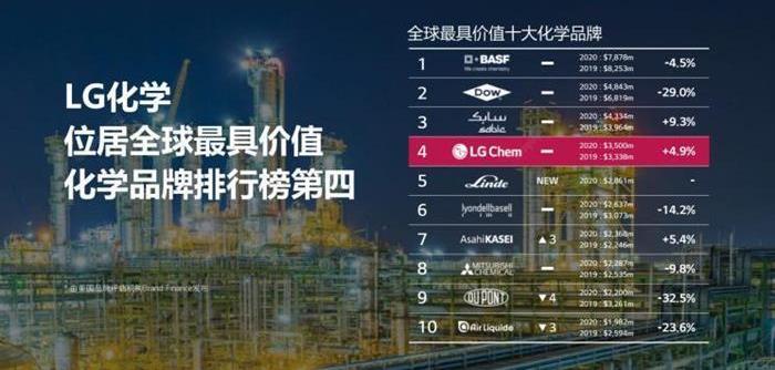 BYD, Volkswagen, Geely Automobile, Volvo, Hyundai