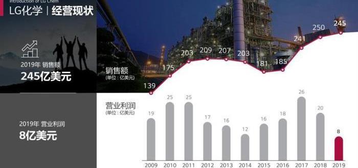 BYD, Volkswagen, Geely Automobile, Volvo, Hyundai